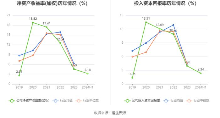 川发龙蟒：2024年上半年净利润2.94亿元 同比增长26.68%