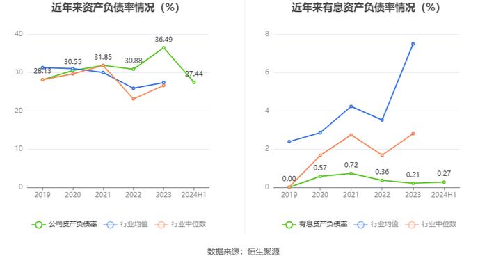 中机认检：2024年上半年净利润6821.59万元