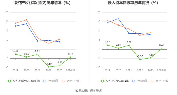 佳隆股份：2024年上半年净利润817.02万元 同比增长85.8%