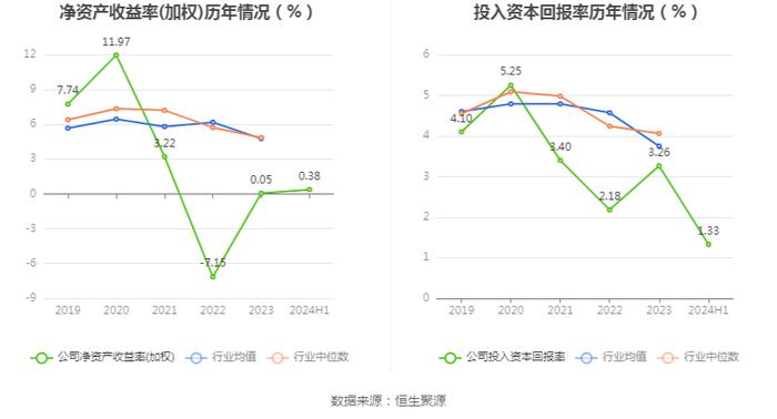 广西能源：2024年上半年净利润1143.74万元 同比增长216.20%