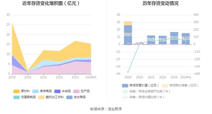 湖南白银：2024年上半年盈利5812.06万元 同比扭亏