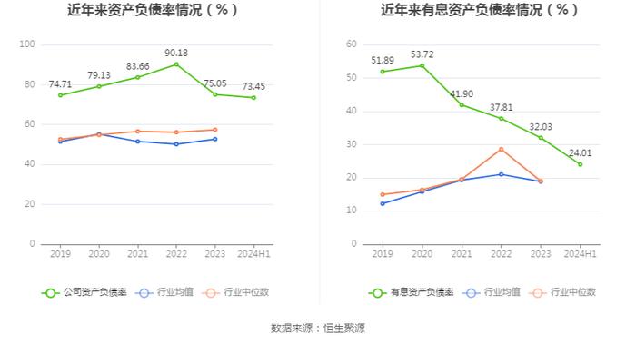 华控赛格：2024年上半年亏损5558.77万元