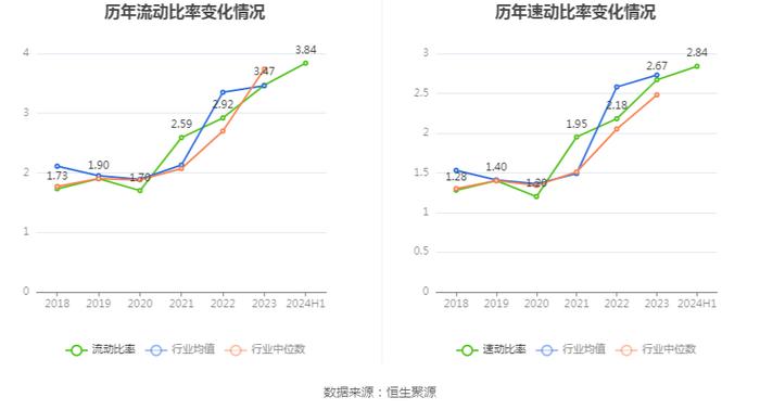 金陵体育：2024年上半年净利润1346.56万元 同比下降0.02%