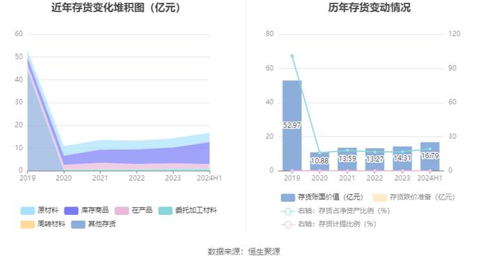 精工钢构：2024年上半年营业收入76.54亿元