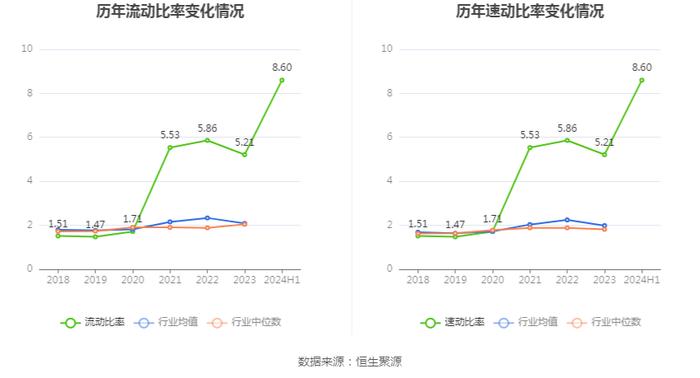 蕾奥规划：2024年上半年净利润248.19万元 同比下降83.52%