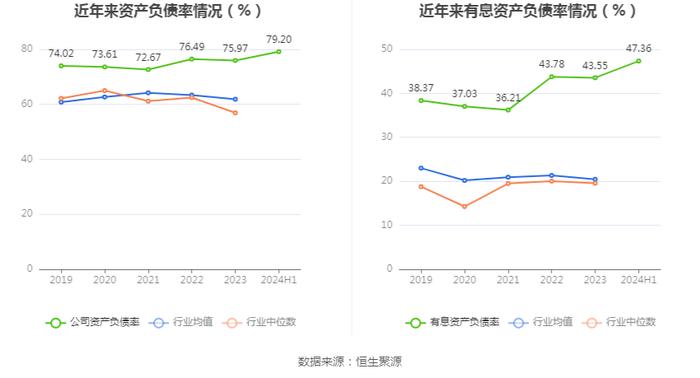 汇鸿集团：2024年上半年亏损3.30亿元