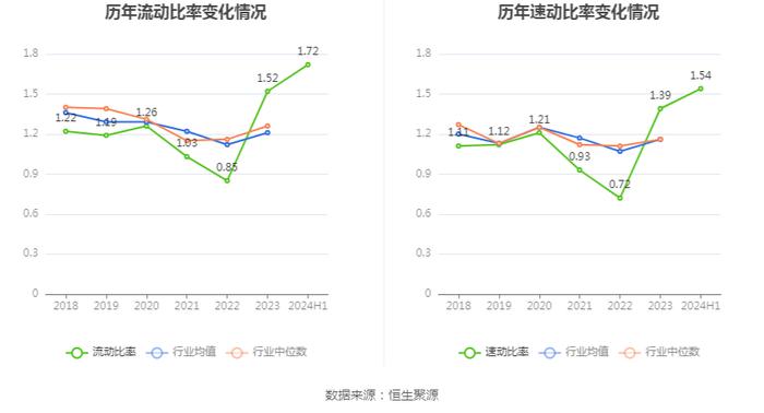 全筑股份：2024年上半年亏损830.02万元