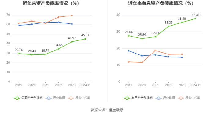 海德股份：2024年上半年净利润3.78亿元 同比下降26.63%