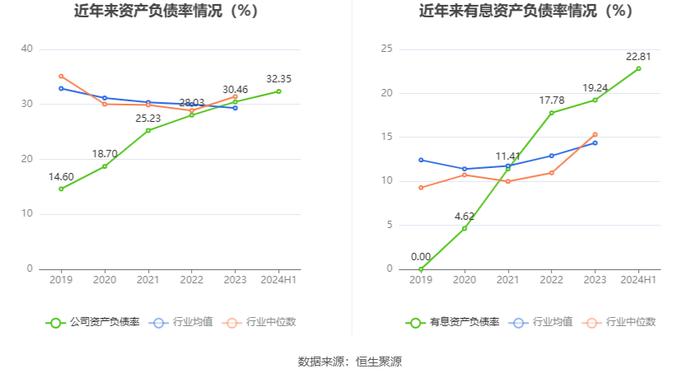 达威股份：2024年上半年净利润3018.05万元 同比增长103.22%