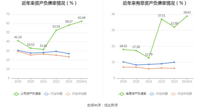 共同药业：2024年上半年亏损511.86万元