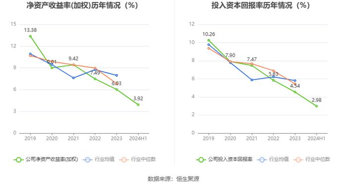 嘉事堂：2024年上半年净利润1.68亿元 同比增长8.19%