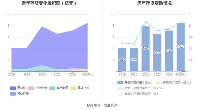 湖北能源：2024年上半年净利润14.26亿元 同比增长58.14%