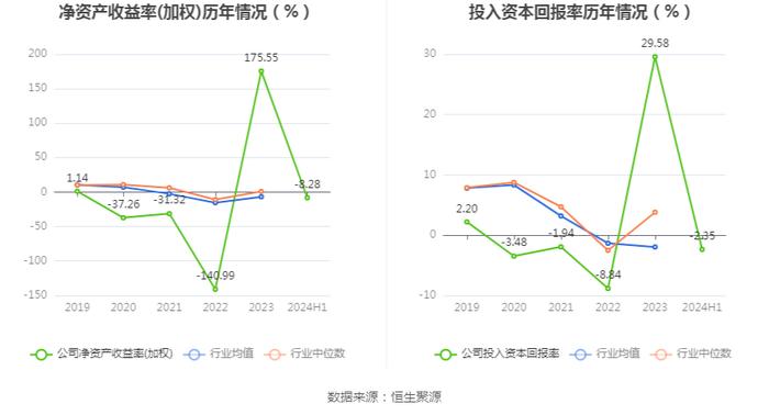 华控赛格：2024年上半年亏损5558.77万元