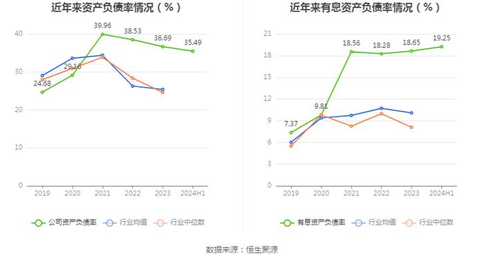 金陵体育：2024年上半年净利润1346.56万元 同比下降0.02%