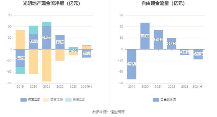 光明地产：2024年上半年净利润824.11万元 同比下降5.2%