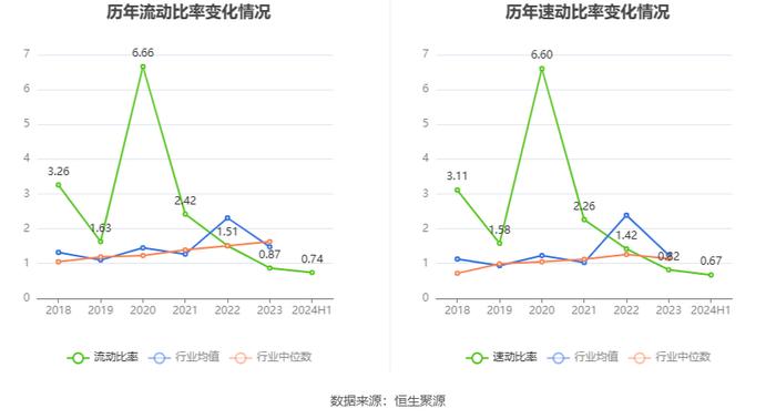 利扬芯片：2024年上半年亏损844.42万元