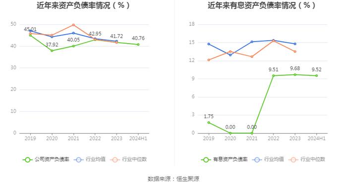 国星光电：2024年上半年净利润5624.58万元 同比增长4.53%