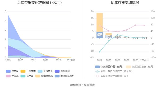 实达集团：2024年上半年净利润5132.65万元 同比增长123.60%