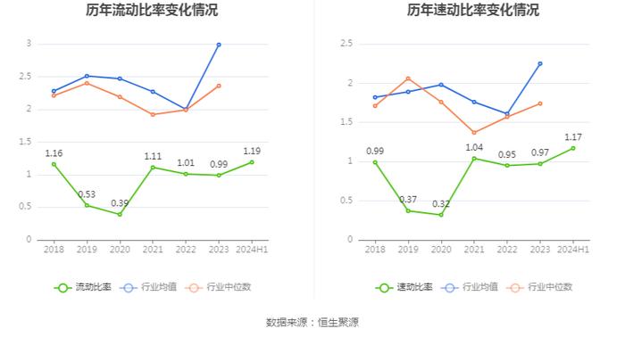 实达集团：2024年上半年净利润5132.65万元 同比增长123.60%