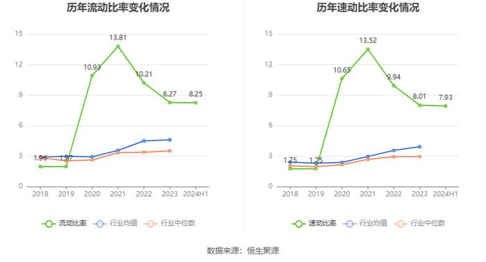 伟思医疗：2024年上半年净利润4962.04万元 同比下降29.67%