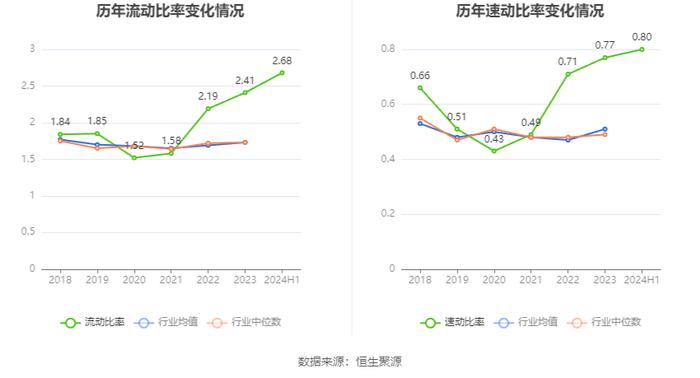 光明地产：2024年上半年净利润824.11万元 同比下降5.2%