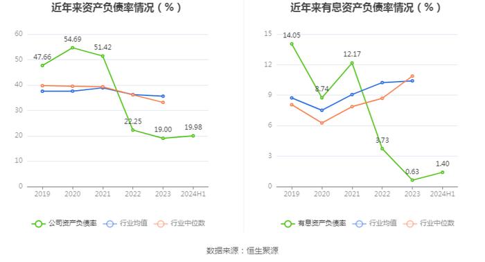 瑞晨环保：2024年上半年亏损2743.87万元