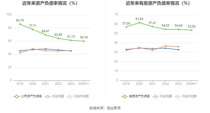 山西高速：2024年上半年净利润2.37亿元 同比下降6.86%