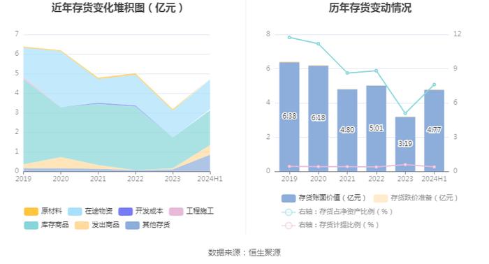 重庆港：2024年上半年净利润4884.96万元 同比增长0.56%