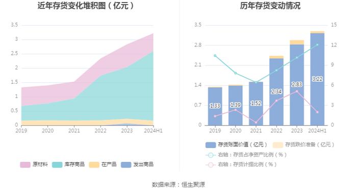 山东玻纤：2024年上半年亏损9730.76万元