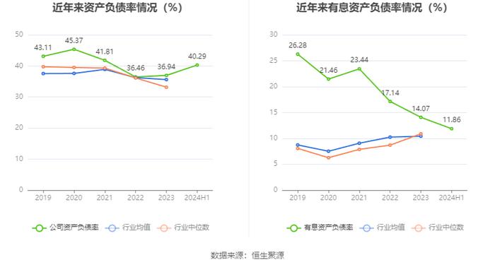 鲍斯股份：2024年上半年净利润同比增长106.18% 拟10派1.5元