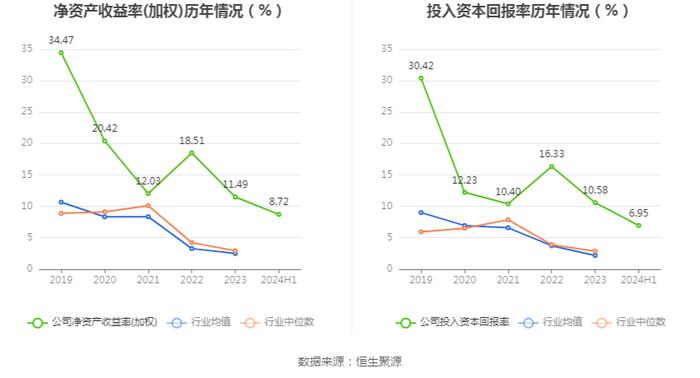 宸展光电：2024年上半年净利润1.30亿元 同比增长73.15%