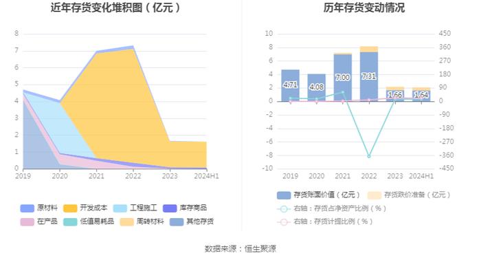 全筑股份：2024年上半年亏损830.02万元