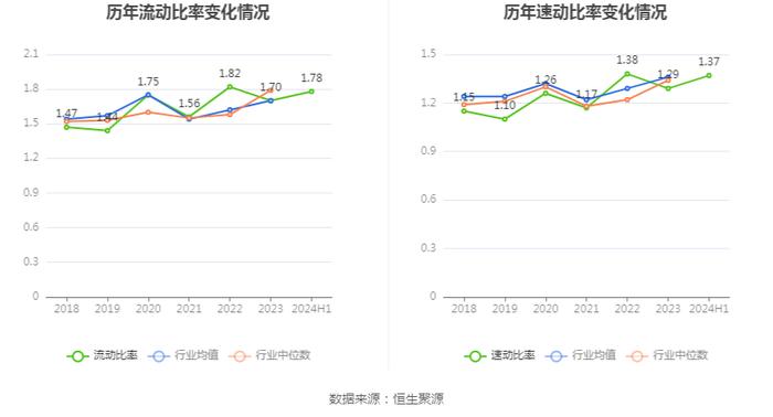 国星光电：2024年上半年净利润5624.58万元 同比增长4.53%