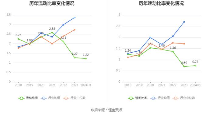 共同药业：2024年上半年亏损511.86万元