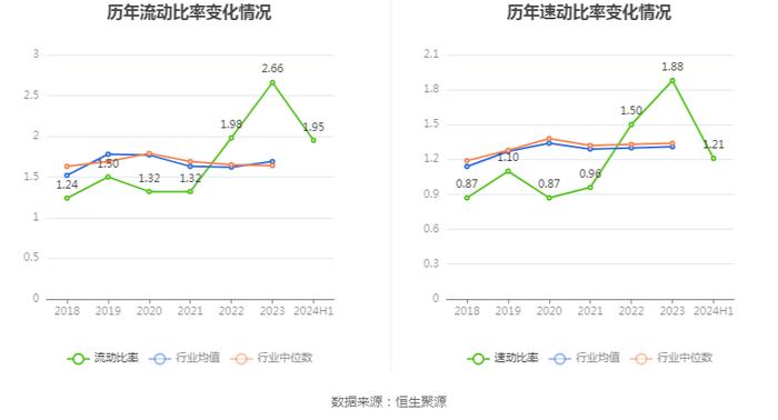 金利华电：2024年上半年盈利562.83万元 同比扭亏