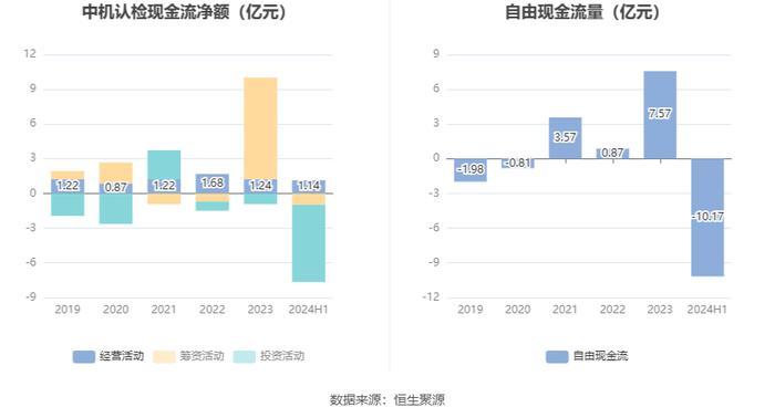 中机认检：2024年上半年净利润6821.59万元