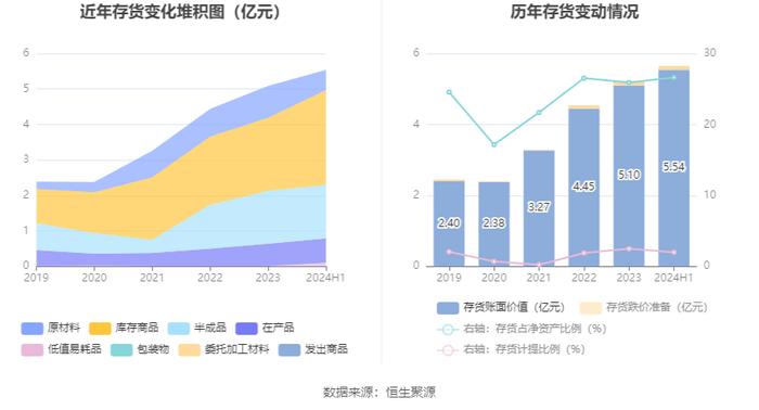 奥锐特：2024年上半年净利润1.89亿元 同比增长96.66%