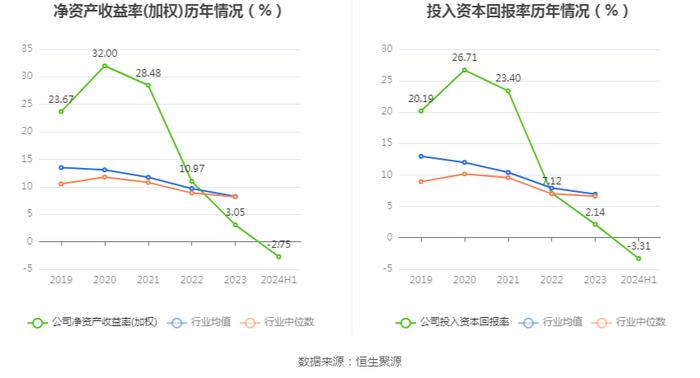 瑞晨环保：2024年上半年亏损2743.87万元