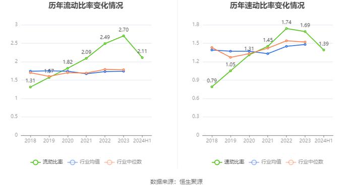 东和新材：2024年上半年净利润3160.66万元 同比下降14.82%