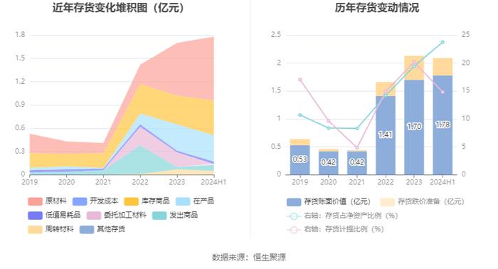 华民股份：2024年上半年亏损1.37亿元