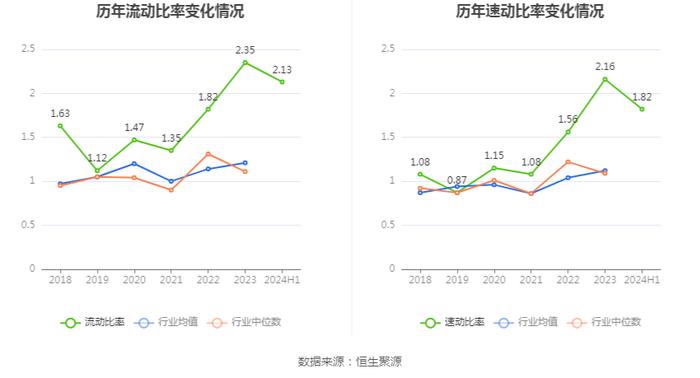 重庆港：2024年上半年净利润4884.96万元 同比增长0.56%