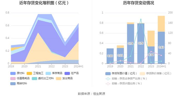 华控赛格：2024年上半年亏损5558.77万元