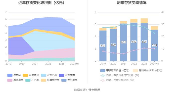 浙江众成：2024年上半年净利润3319.55万元 同比下降41.51%