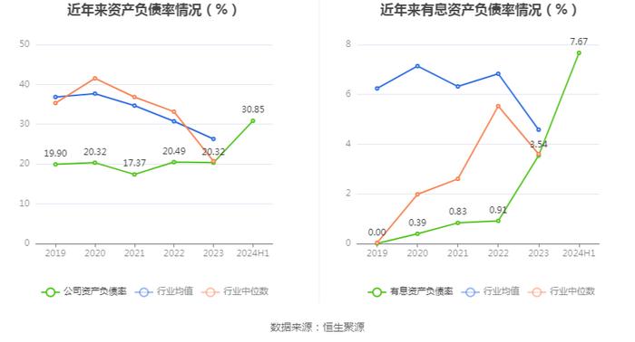 周大生：2024年上半年净利润同比下降18.71% 拟10派3元