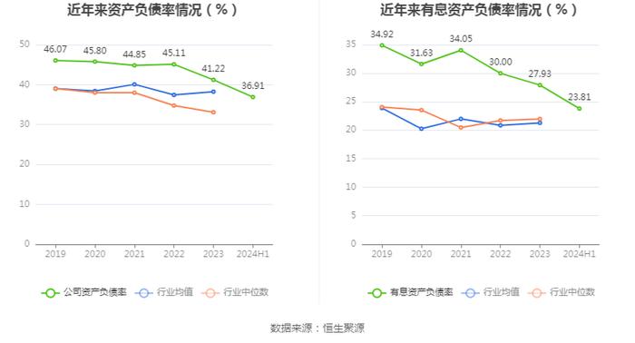 重庆港：2024年上半年净利润4884.96万元 同比增长0.56%