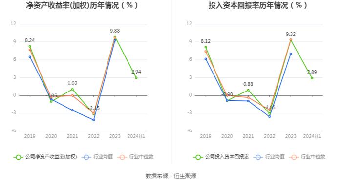 黄山旅游：2024年上半年净利润1.32亿元 同比下降34.10%