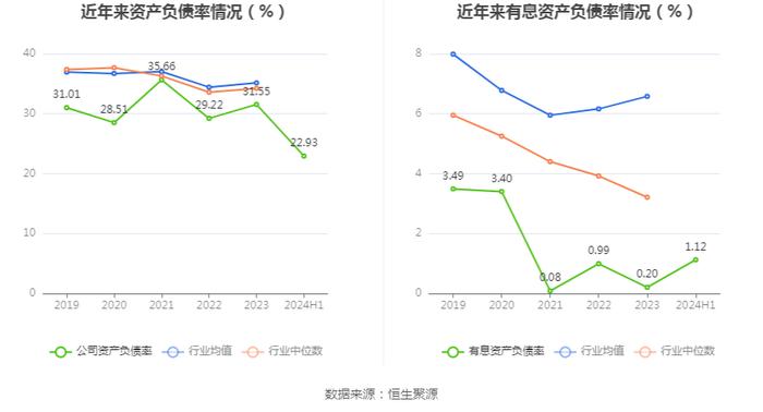 中科信息：2024年上半年净利润498.85万元 同比下降68.16%