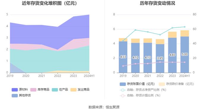 航新科技：2024年上半年净利润1610.68万元 同比增长388.50%