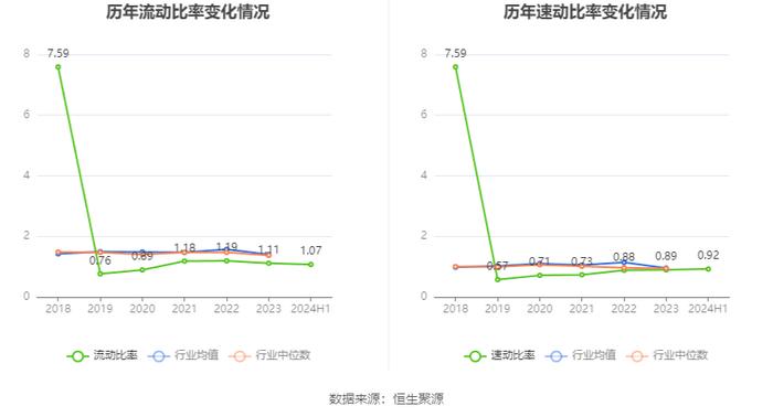 川发龙蟒：2024年上半年净利润2.94亿元 同比增长26.68%