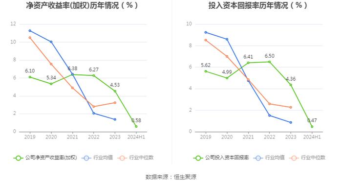 中科信息：2024年上半年净利润498.85万元 同比下降68.16%